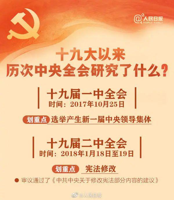 敲黑板！十九屆六中全會(huì)知識(shí)點(diǎn)來了