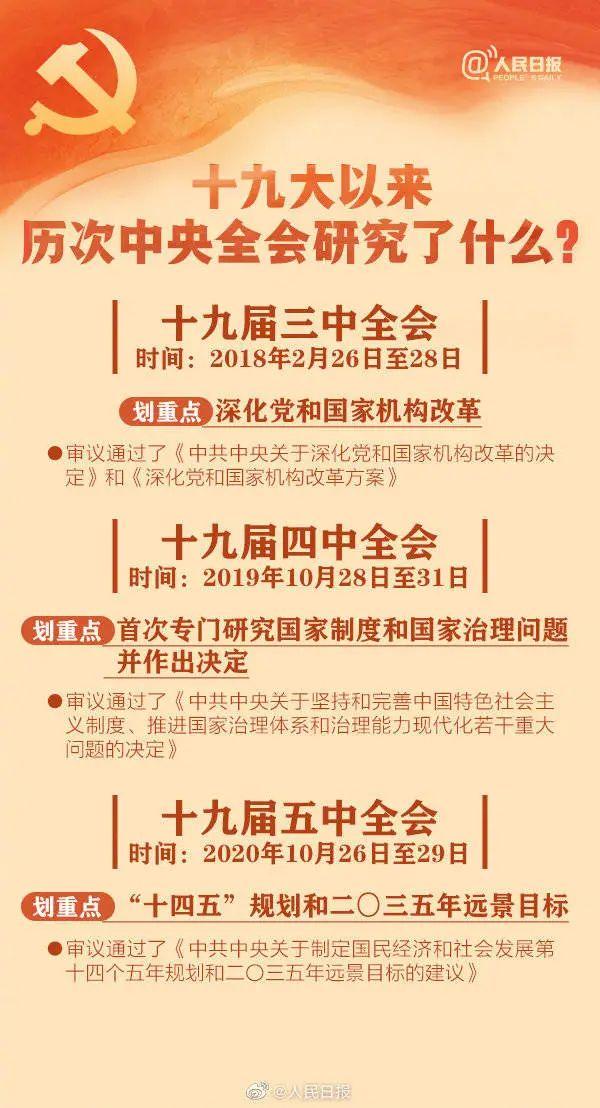 敲黑板！十九屆六中全會(huì)知識(shí)點(diǎn)來了